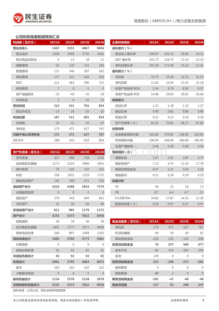 20220429-民生证券-高测股份-688556.SH-2021年年报及2022Q1季报点评_Q1业绩大超预期_多成长曲线共舞_3页_1016kb.pdf_第2页