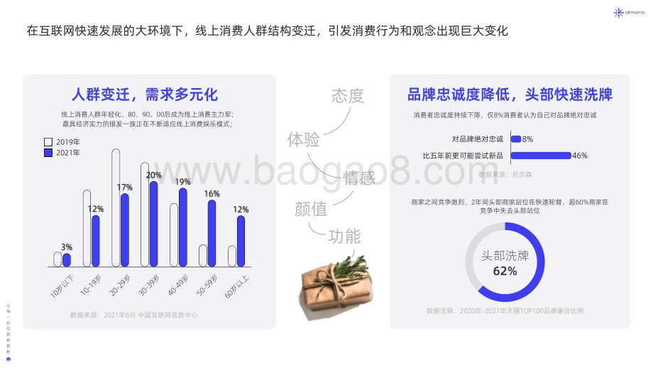 新品营销白皮书_51页_38mb.pdf_第5页