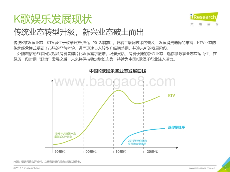 20190716-艾瑞股份-2019年K歌新媒体场景营销白皮书_48页_3mb.pdf_第5页