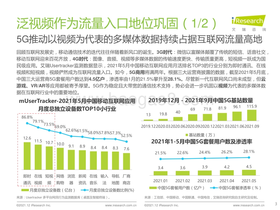 艾瑞咨询：2021年拥抱数据智能：场景与实践白皮书-33页_1mb.pdf_第3页