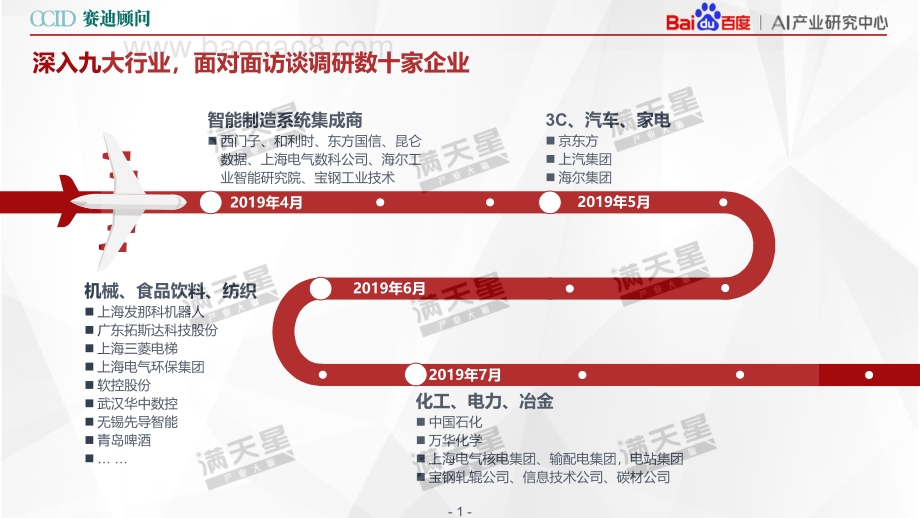 20191028-赛迪研究院-科技行业：AI助力中国智造白皮书_41页_4mb.pdf_第4页