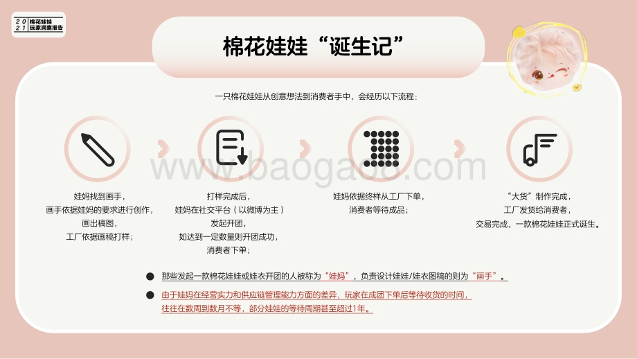 2021棉花娃娃玩家洞察报告-34页_5mb.pdf_第5页