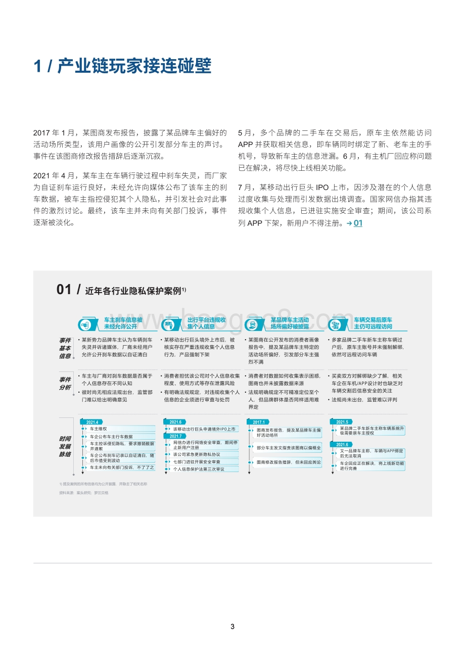 智能网联汽车个人隐私保护白皮书_V6-14页_3mb.pdf_第4页