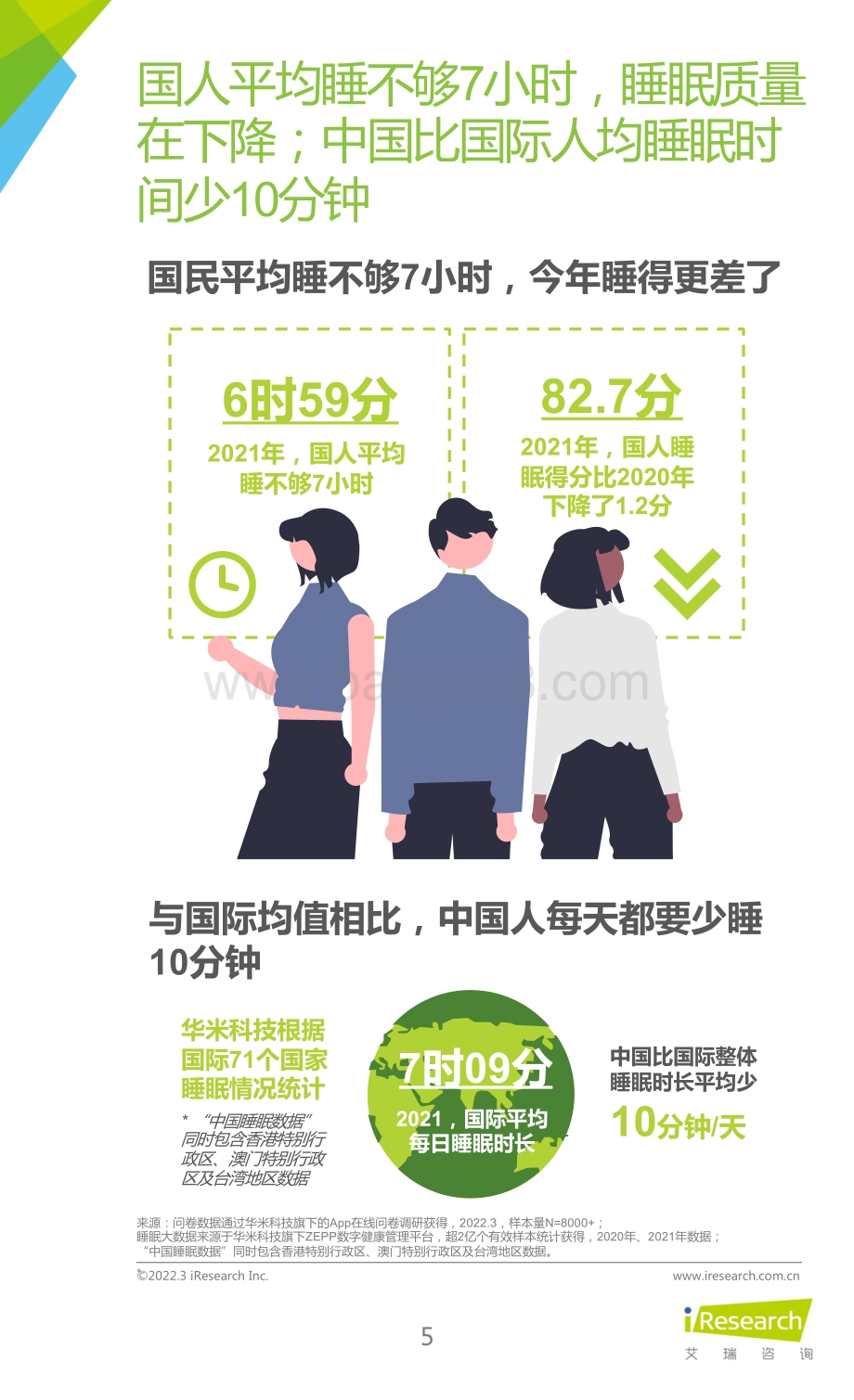 艾瑞咨询：2022年睡眠拯救计划：国民深睡运动白皮书_28页_6mb.pdf_第5页