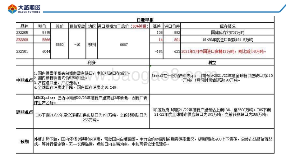 20220428-大越期货-白糖期货早报_22页_1mb.pdf_第4页