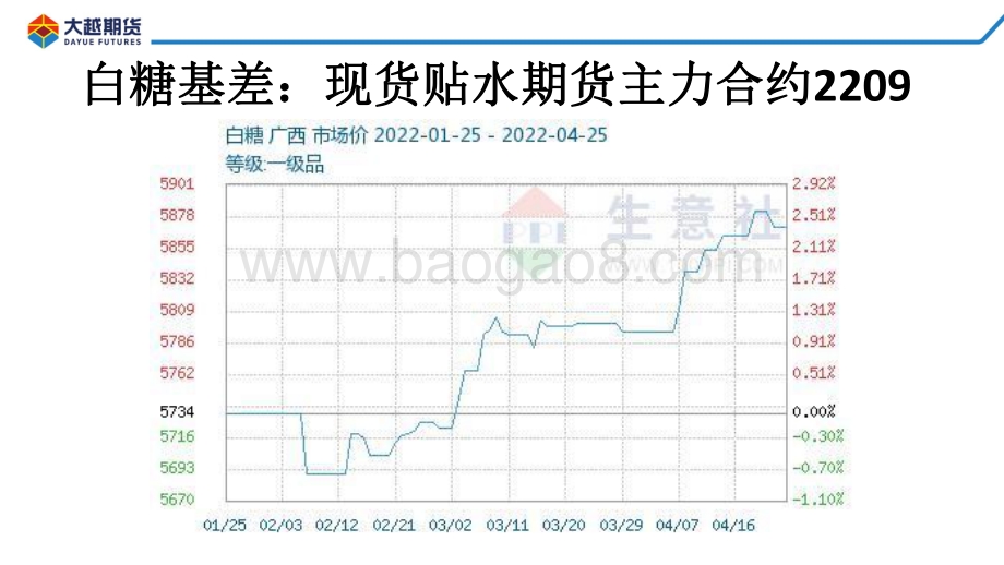 20220428-大越期货-白糖期货早报_22页_1mb.pdf_第5页