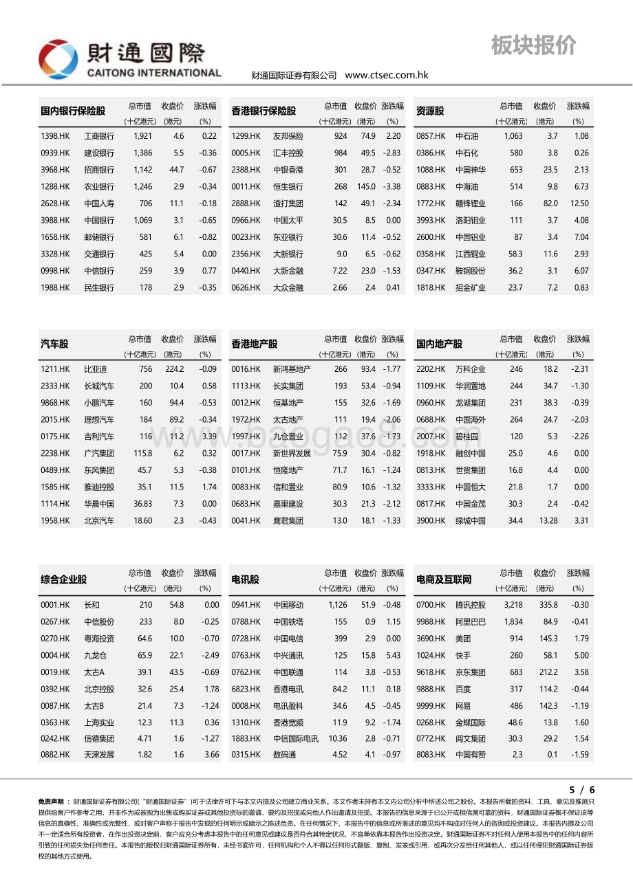 20220428-财通国际-港股朝闻_6页_606kb.pdf_第5页