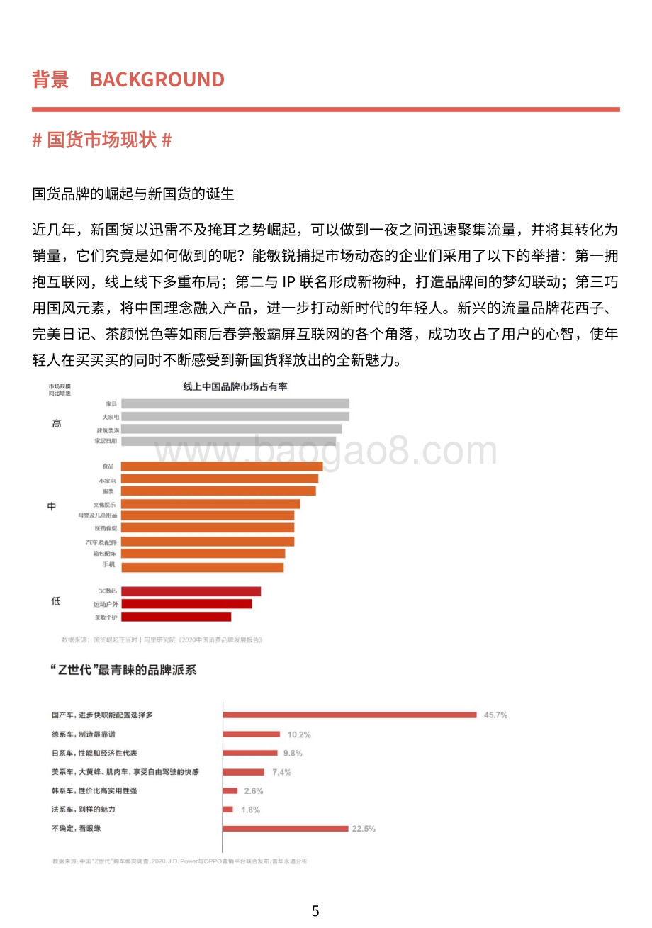 Z世代新国货消费白皮书_32页_1mb.pdf_第5页