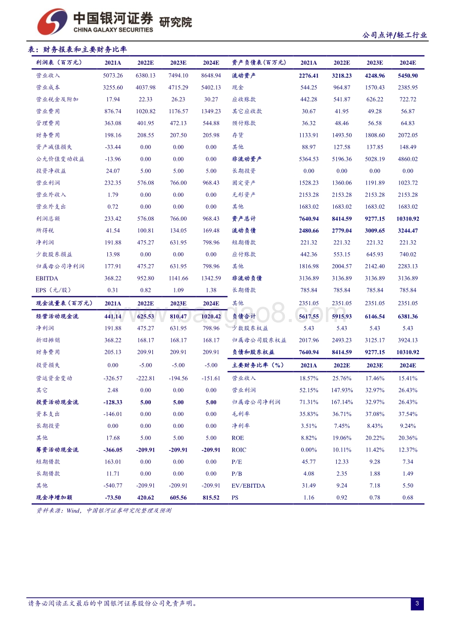 20220427-中国银河-曲美家居-603818.SH-归母净利润实现高增_海内外业务齐头并进_4页_950kb.pdf_第3页