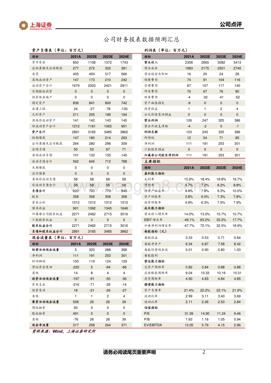 20220429-上海证券-雄塑科技-300599.SZ-原材料上涨拖累利润_扩产能优化区域布局_3页_659kb.pdf_第2页