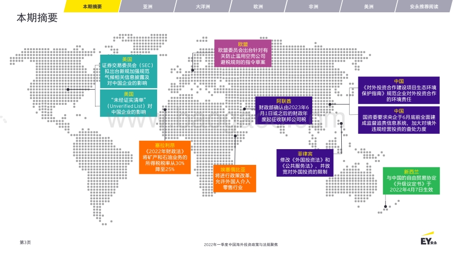 安永：2022年一季度中国海外投资政策与法规聚焦_32页_3mb.pdf_第3页