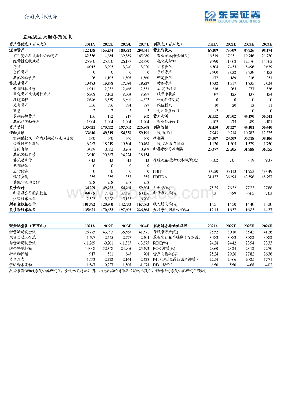 20220429-东吴证券-五粮液-000858.SZ-2021年报_2022Q1点评_2022Q1业绩符合预期_稳健成长可期_3页_438kb.pdf_第2页