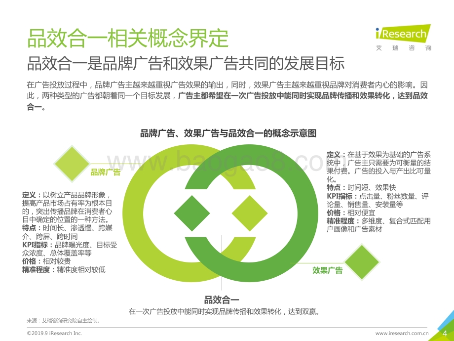 20190930-艾瑞股份-传媒行业：2019年中国品效合一营销趋势展望白皮书_38页_9mb.pdf_第4页
