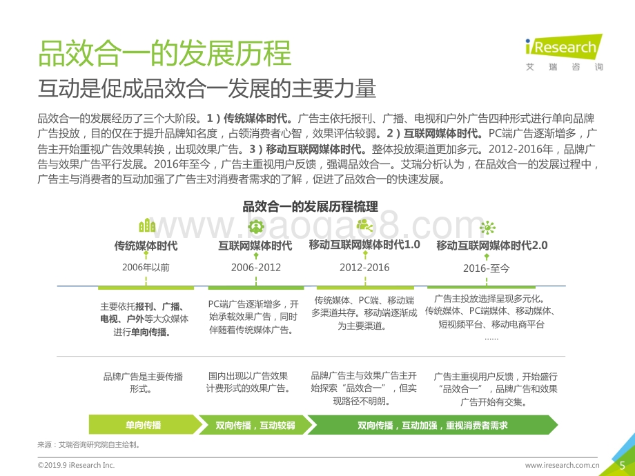 20190930-艾瑞股份-传媒行业：2019年中国品效合一营销趋势展望白皮书_38页_9mb.pdf_第5页