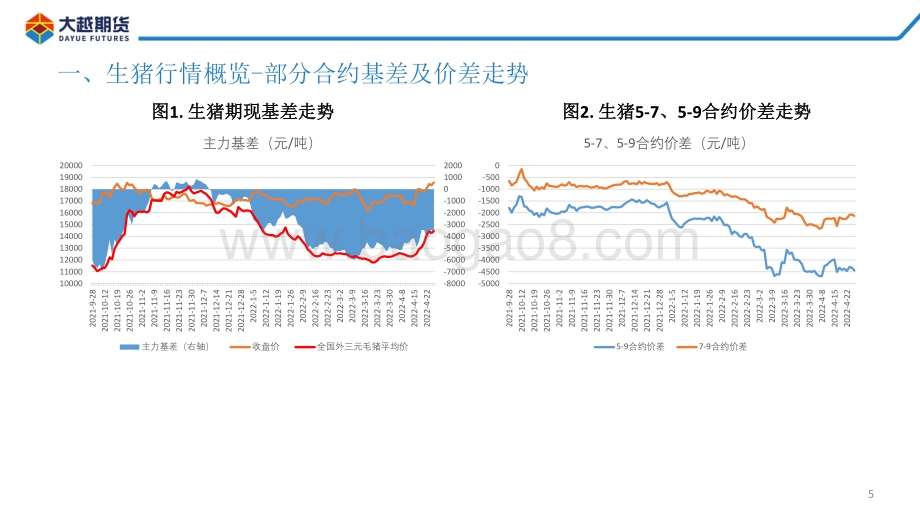 20220428-大越期货-生猪期货早报_26页_1mb.pdf_第5页