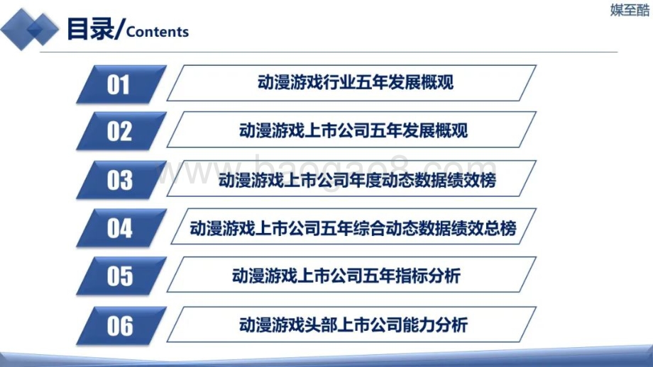 2016-2020动漫游戏上市公司五年综合动态绩效数据报告_103页_13mb.pdf_第2页