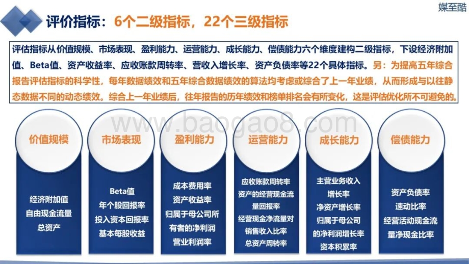 2016-2020动漫游戏上市公司五年综合动态绩效数据报告_103页_13mb.pdf_第5页
