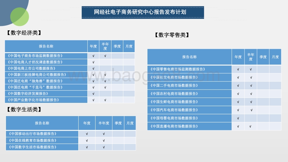2021年度中国电子商务投融资数据报告_57页_4mb.pdf_第5页