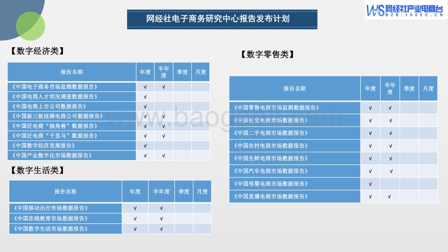2021年度中国产业数字化市场数据报告_48页_4mb.pdf_第4页