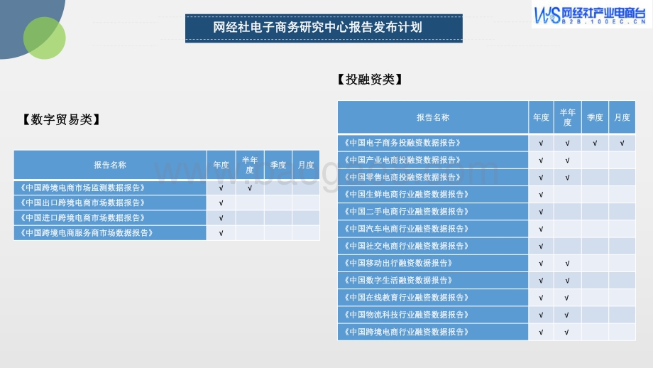 2021年度中国产业数字化市场数据报告_48页_4mb.pdf_第5页