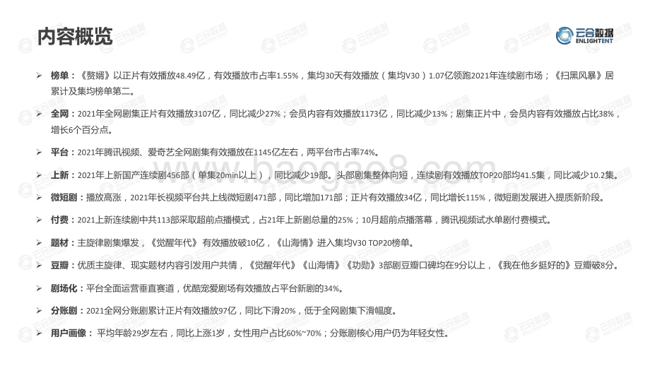 【云合数据】2021连续剧网播表现及用户分析报告-20页_6mb.pdf_第3页
