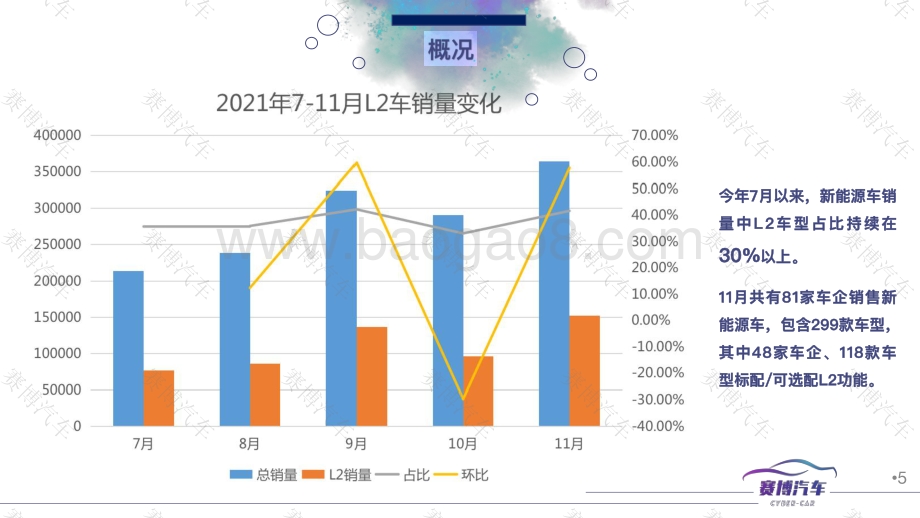 12月智能网联汽车报告-80页_13mb.pdf_第5页