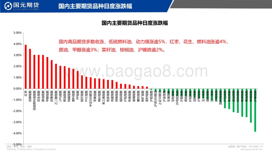 20220505-国元期货-国元点睛_23页_4mb.pdf_第2页