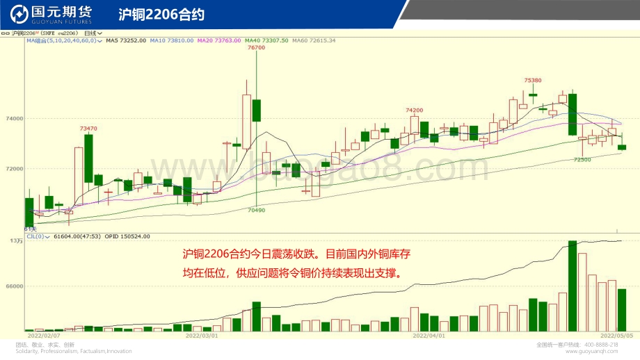 20220505-国元期货-国元点睛_23页_4mb.pdf_第3页