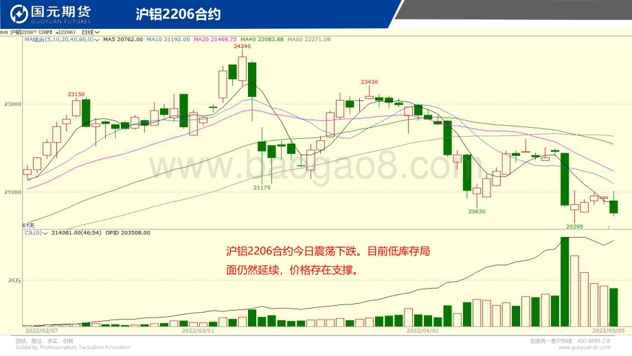 20220505-国元期货-国元点睛_23页_4mb.pdf_第4页