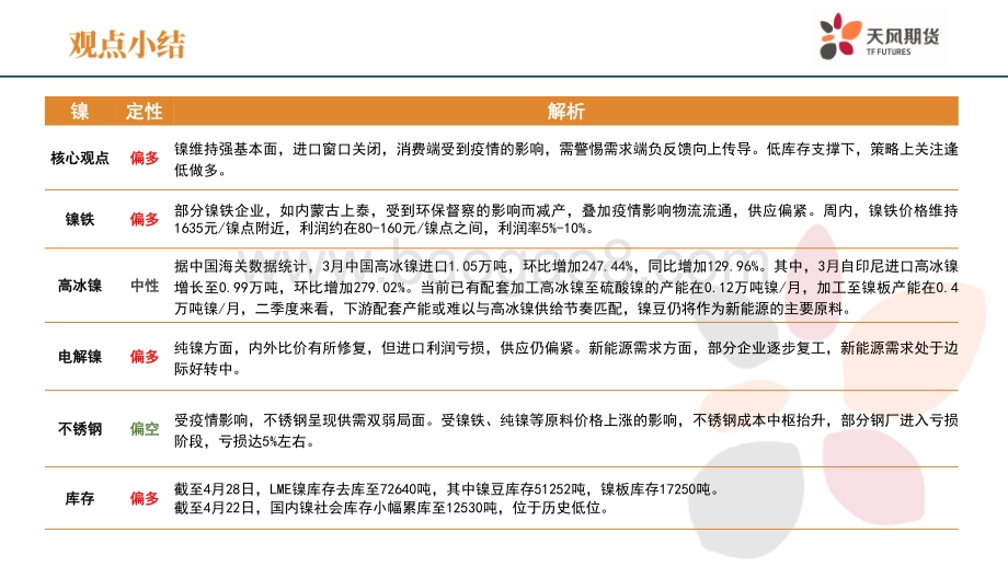 天风期货-镍周报_维持强基本面_21页_2mb.pdf_第2页