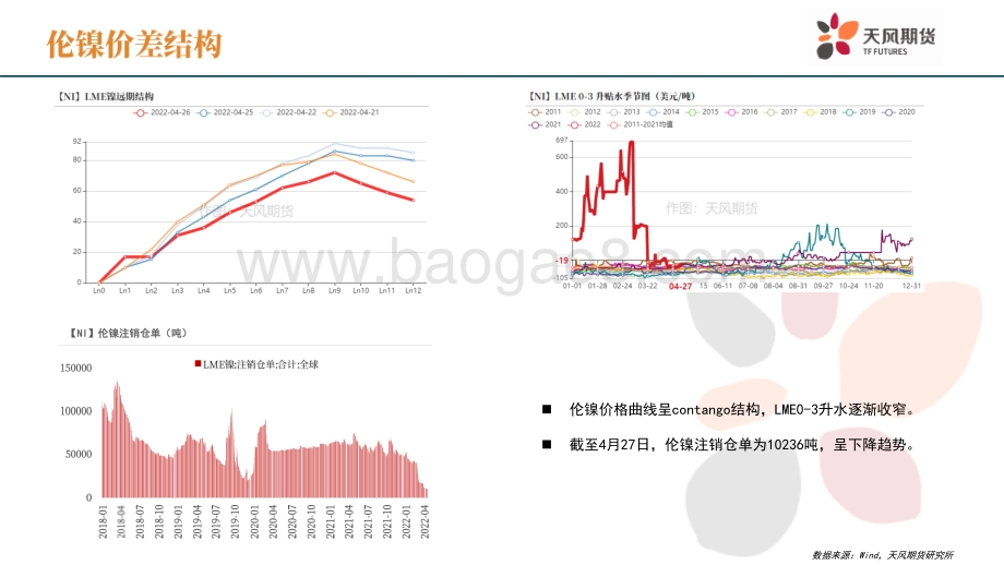 天风期货-镍周报_维持强基本面_21页_2mb.pdf_第5页