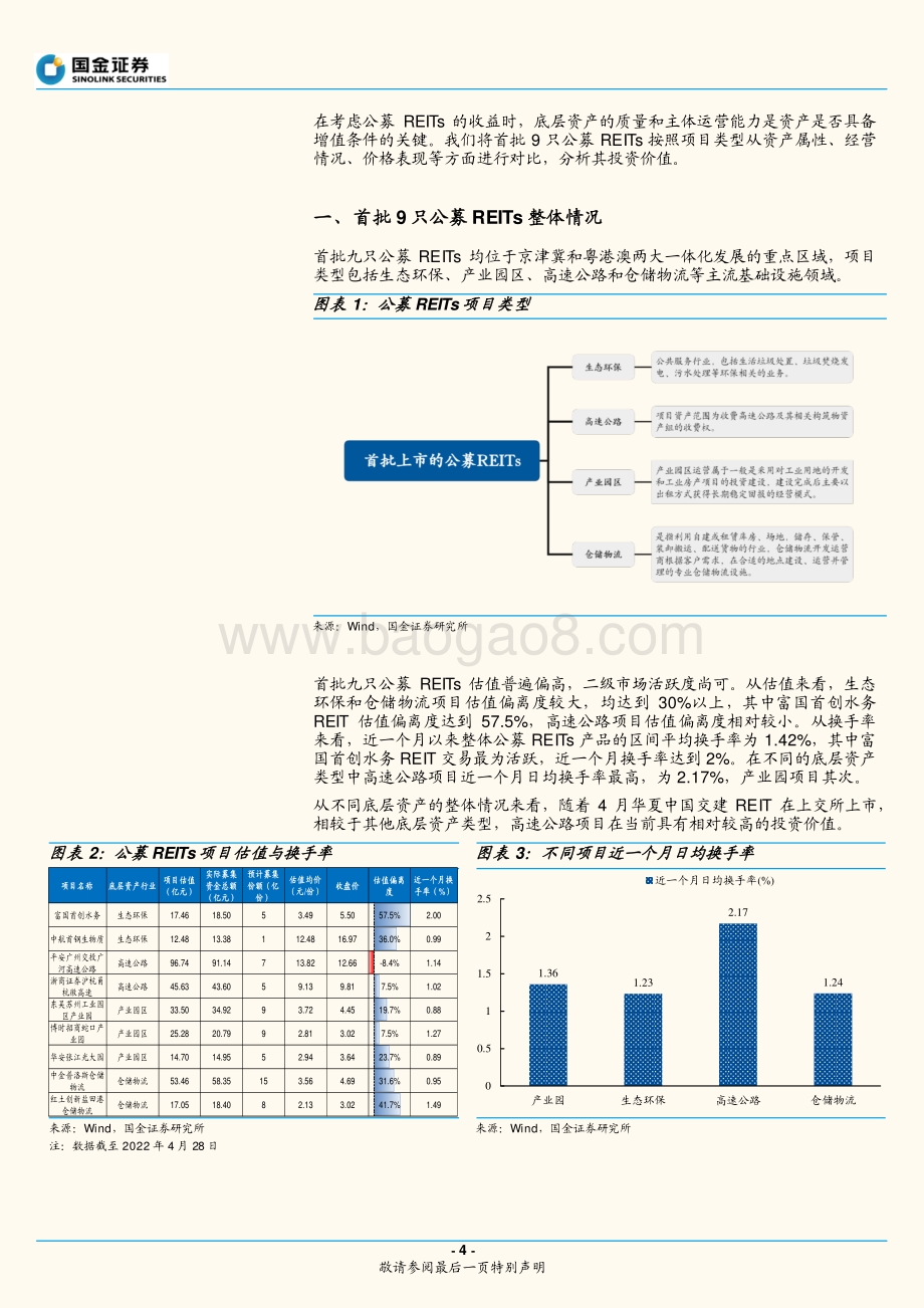 国金证券-固定收益深度研究（深度）_首批公募REITs底层资产全解析_17页_1mb.pdf_第4页
