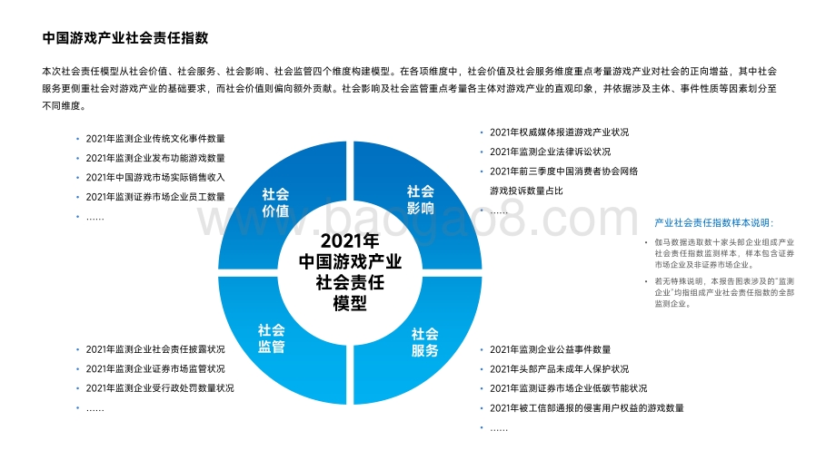 【伽马数据】2021中国游戏企业社会责任报告_38页_1mb.pdf_第4页