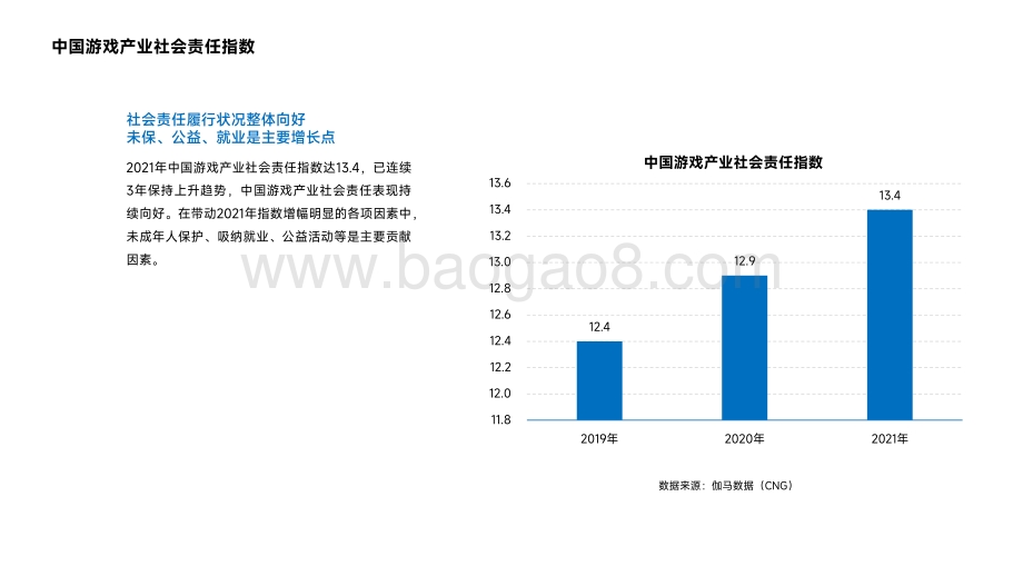 【伽马数据】2021中国游戏企业社会责任报告_38页_1mb.pdf_第5页