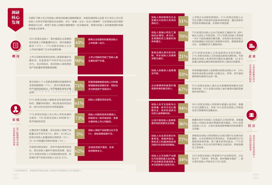 2022中国上市公司创始人财富价值管理白皮书_41页_7mb.pdf_第4页