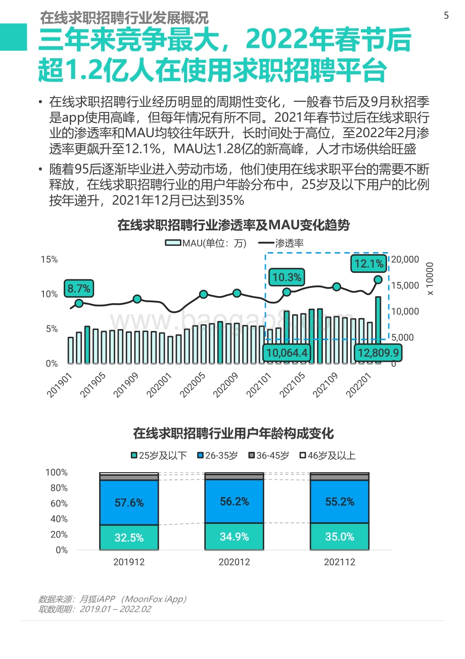 2022年春季求职招聘市场洞察报告_33页_1mb.pdf_第5页