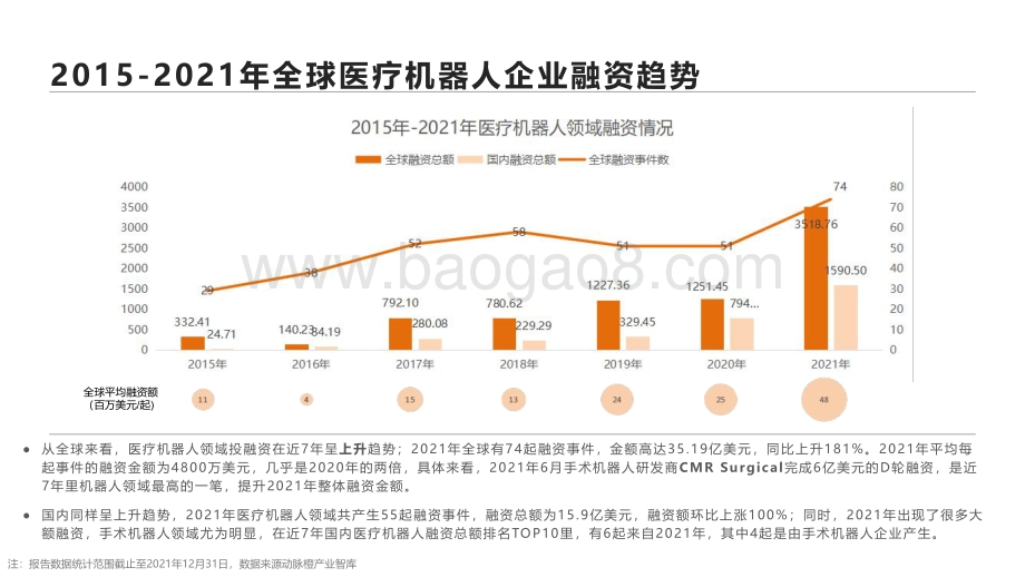 动脉橙-医疗机器人价值报告2015-2021年-15页_1mb.pdf_第5页
