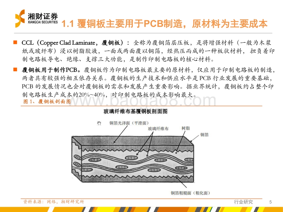 湘财证券-覆铜板继续涨价_下游需求稳健增长_23页_1mb.pdf_第5页