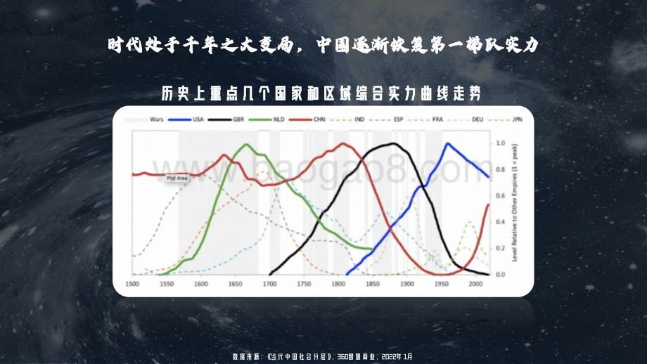 洞见·未来_360智慧商业年度报告_149页_9mb.pdf_第4页