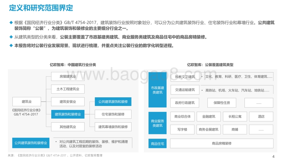 2022中国公装行业数字化研究报告_48页_4mb.pdf_第4页