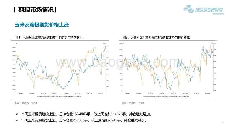 瑞达期货-玉米类市场周报_内外联动增强_玉米期价再创新高_22页_2mb.pdf_第5页