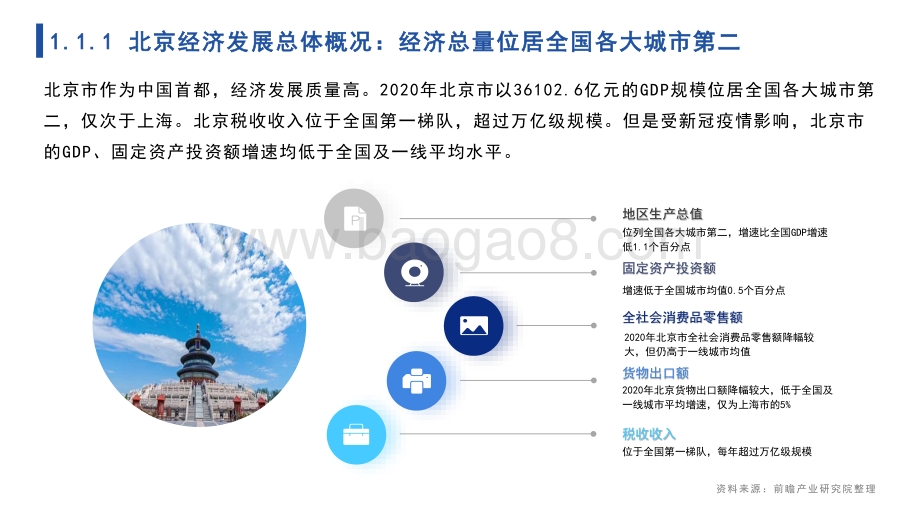 前瞻：2021年北京市全景分析报告_111页_15mb.pdf_第4页