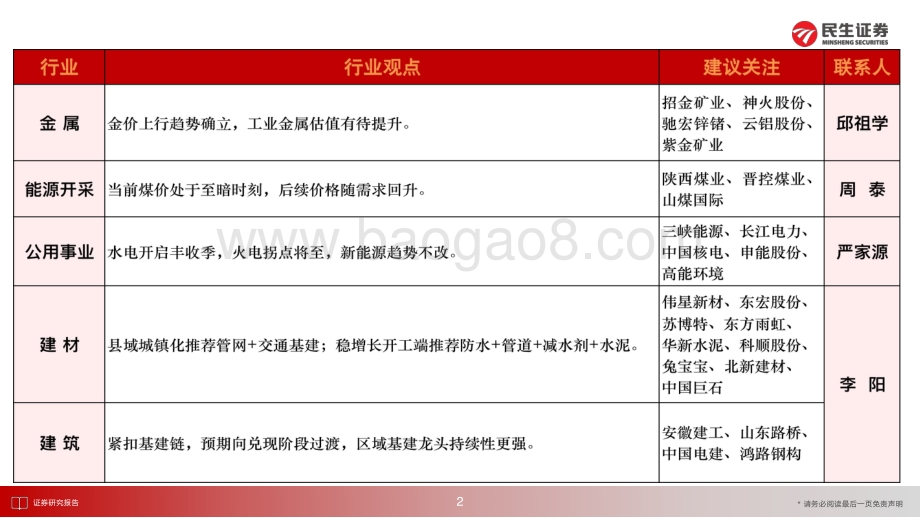 民生证券-5月9日-5月13日周组合汇总_7页_7mb.pdf_第3页