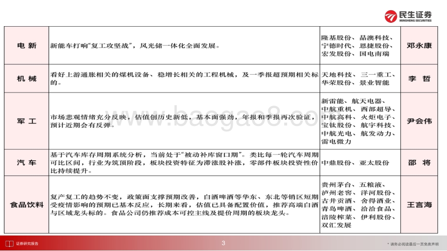 民生证券-5月9日-5月13日周组合汇总_7页_7mb.pdf_第4页