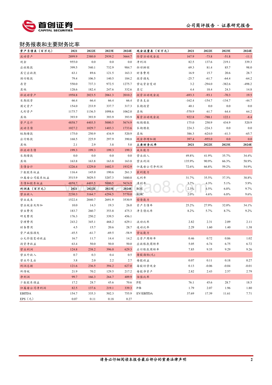 20220428-首创证券-拓维信息-002261.SZ-公司简评报告_业绩实现高增长_信创业务迎机遇_5页_897kb.pdf_第4页