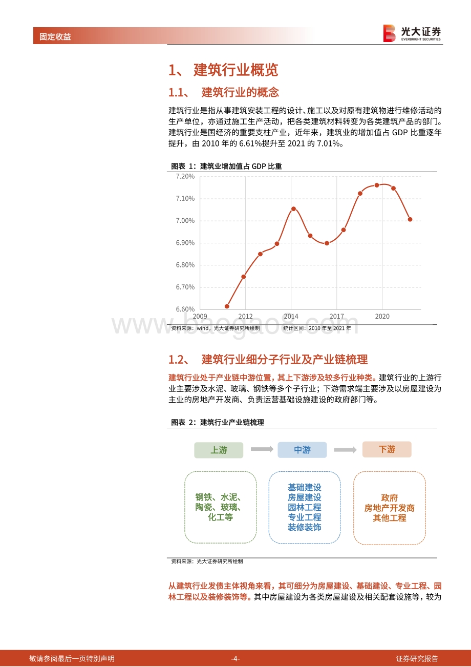 光大证券-建筑行业债券专题研究报告之一_建筑行业信用分析框架搭建_31页_1mb.pdf_第4页
