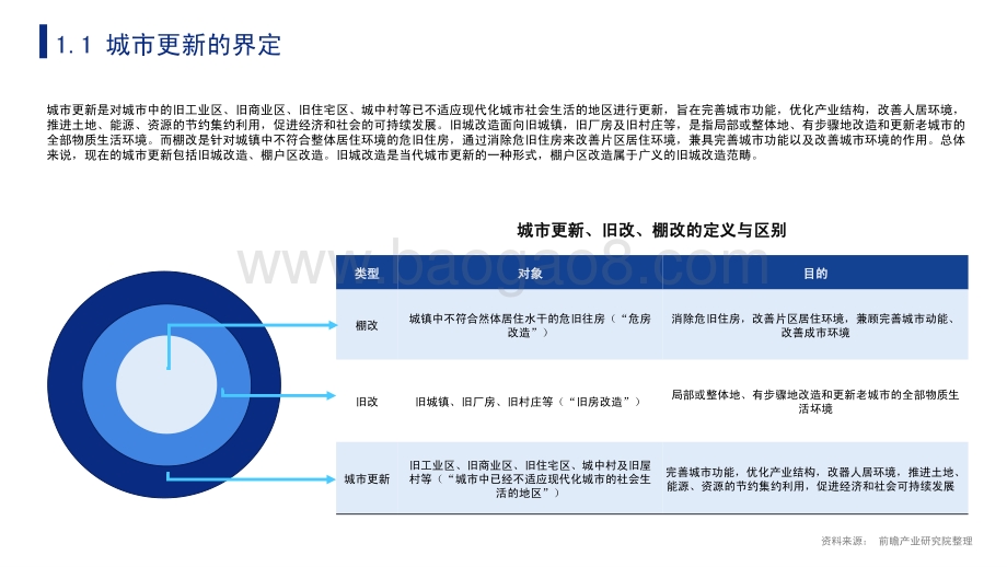 前瞻：2021年中国城市更新发展前瞻报告_59页_4mb.pdf_第4页
