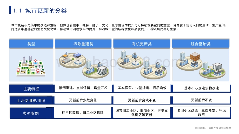 前瞻：2021年中国城市更新发展前瞻报告_59页_4mb.pdf_第5页