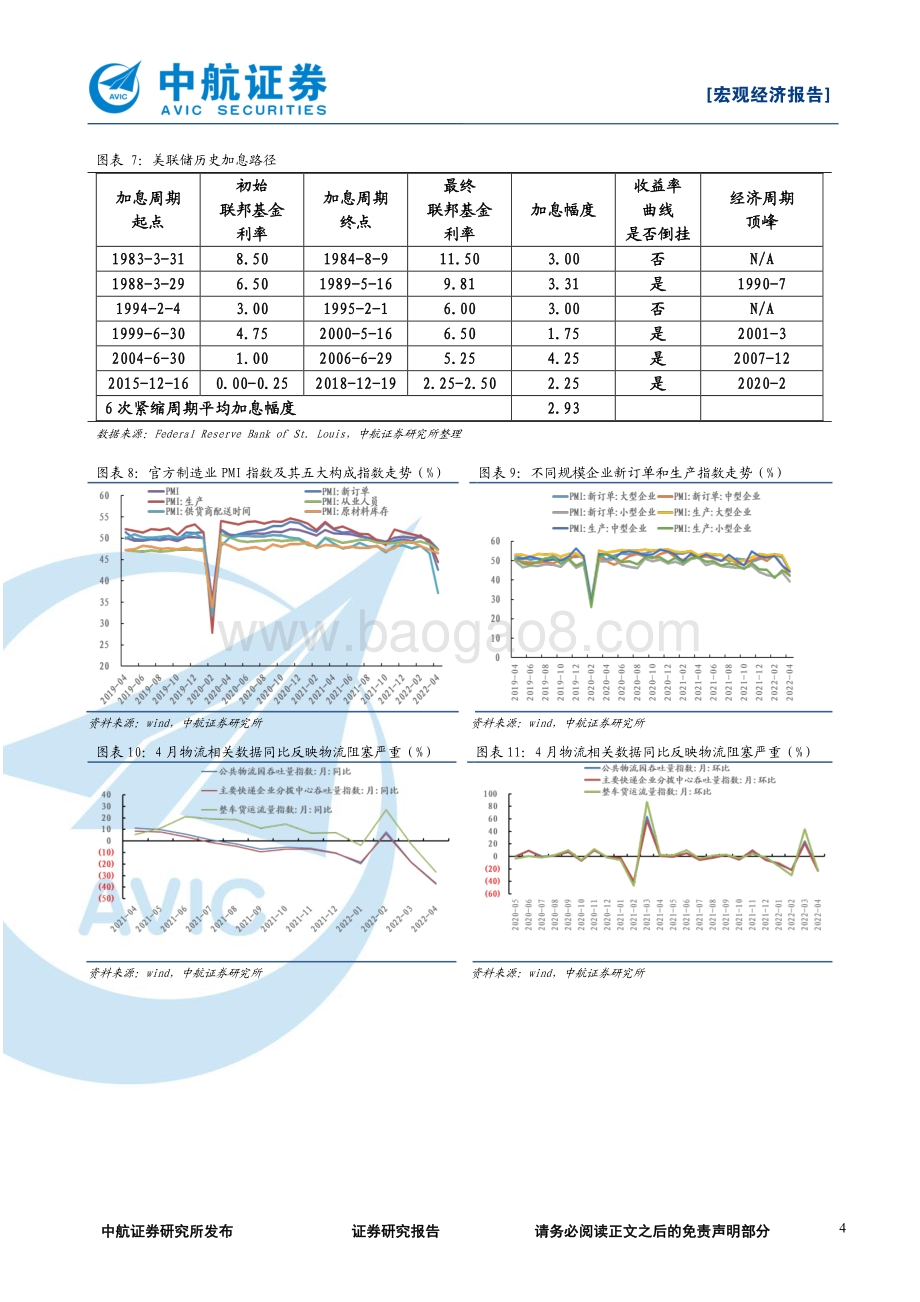 中航证券-美联储靴子落地_政治局会议指明政策方向_6页_1mb.pdf_第4页