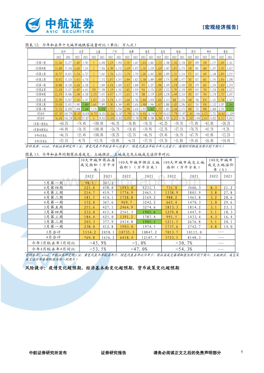 中航证券-美联储靴子落地_政治局会议指明政策方向_6页_1mb.pdf_第5页